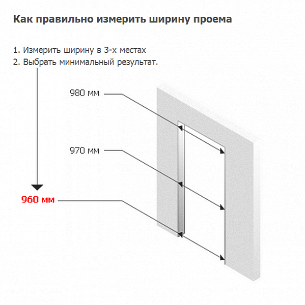 Замер ширины проема