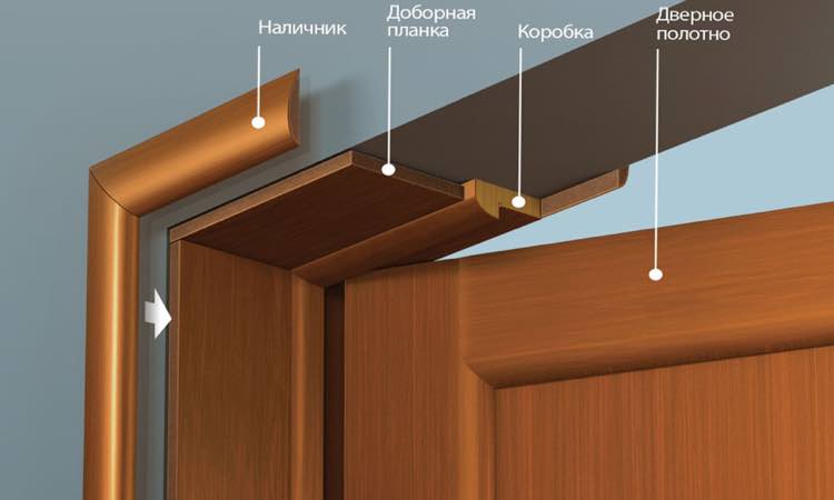 Cправочник основных терминов и определений